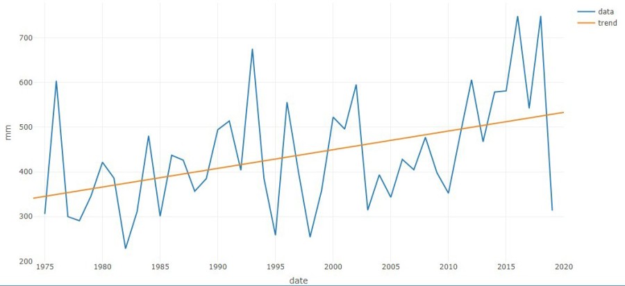 donald p dick klimaanlage